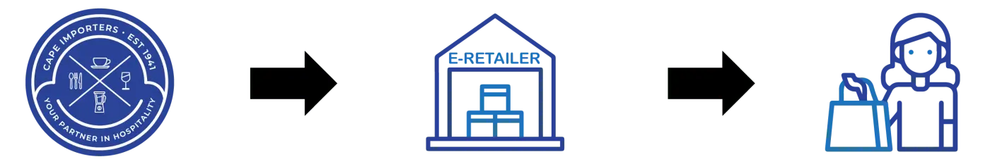 Online Retail